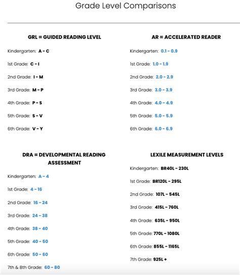 child  reading  grade level  importance