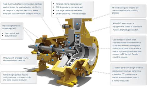 Single Stage Centrifugal Pump Diagram