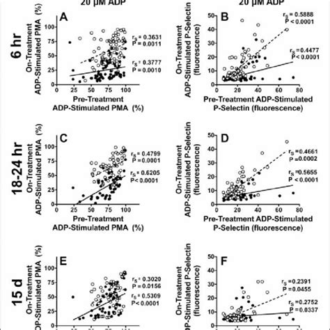 Inhibition Of In Vitro Adp Induced Platelet Activation By Prasugrel And