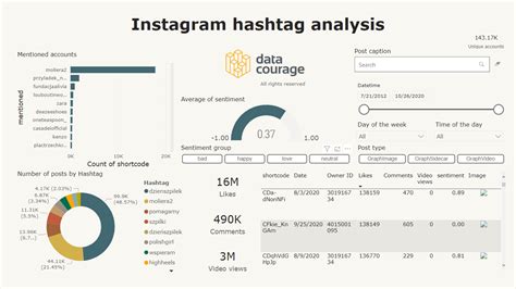 Data Courage Social Media Intelligence B Imtec GmbH