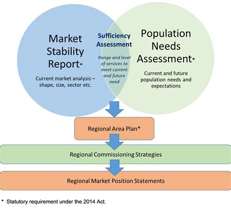 Market stability reports: code of practice [HTML] | GOV.WALES