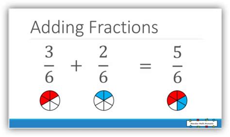 Adding Fractions with the Same Denominator Slides by Mansker Math Moments