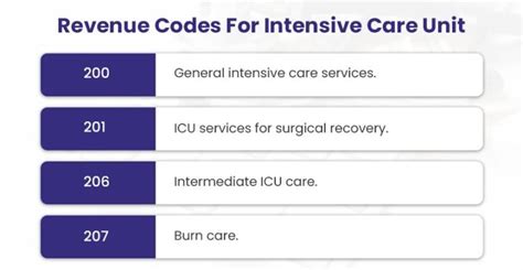 revenue code  medical billing bellmedex