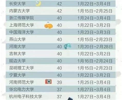 「愛考寶典」2018年各高校寒假時間排行榜新鮮出爐，看看你們學校排第幾？！ 每日頭條