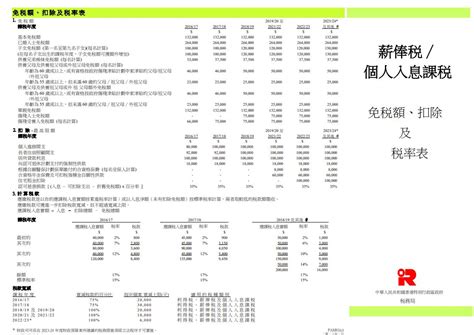 【免稅額】9項個人免稅額計算，12項薪俸稅可扣支出 2024