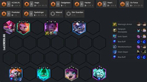 Tft Set Best Comps Bunnymuffins