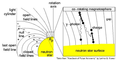 Handbook of Pulsar Astronomy