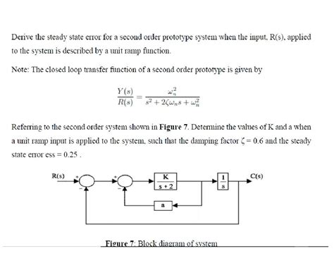 Solved Derive The Steady State Error For A Second Order Chegg