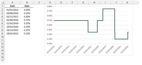 How To Create A Step Chart In Excel Excel Off The Grid