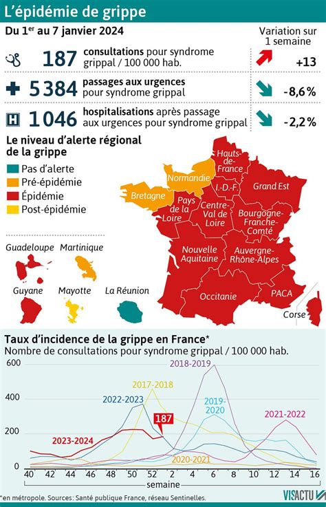 Cartes Lépidémie De Grippe Sintensifie En France Reflux Pour Le