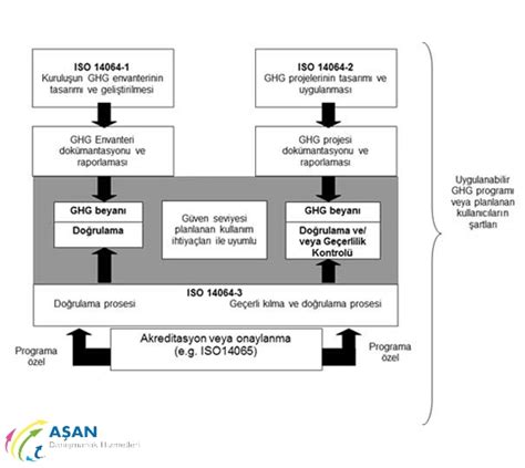 Iso Sera Gaz Ve Emisyonlar Y Netim Sistemi Belgesi