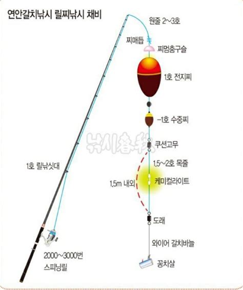 방파제 갈치 생미끼 찌낚시 채비법 열공하다 네이버 블로그