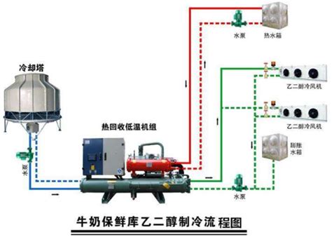 乙二醇冷水机组制冷原理 说明书网