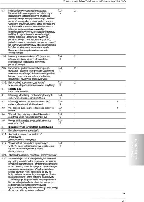 Diagnostyka I Leczenie Raka Tarczycy Rekomendacje Polskie Pdf Darmowe