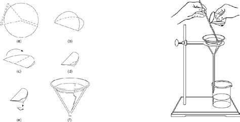 Figure 1 From GRAVIMETRIC DETERMINATION OF SULFATE IN AN UNKNOWN