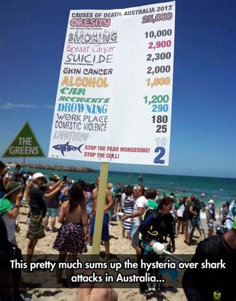 Shark attacks in Australia…