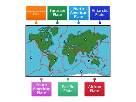 Tectonic Plates Labeling - Labelled diagram