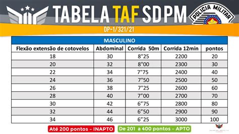 Saiba Tudo Sobre O Taf Do Concurso Pm Curso Palestra Gratuita