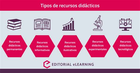 Recursos Did Cticos Gu A Completa Y Actualizada