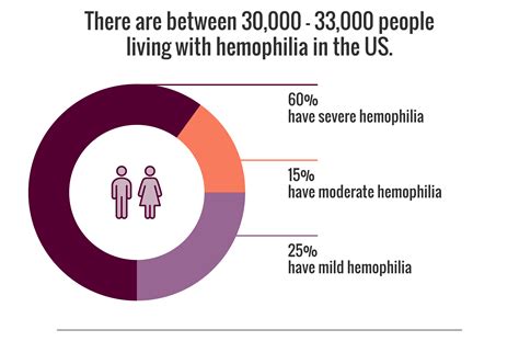 Fast Facts About Bleeding Disorders: Key Information | NBDF