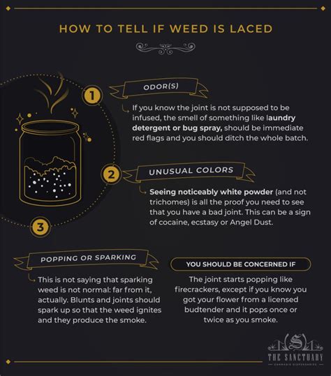 How To Tell If Weed Is Laced: 3 Signs To Watch Out For - The Sanctuary