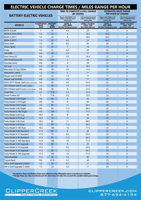 Level 1 Vs Level 2 Electric Vehicle Charging Stations