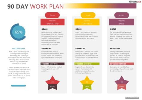 15 Great Work Plan Templates & Samples (Excel / Word)