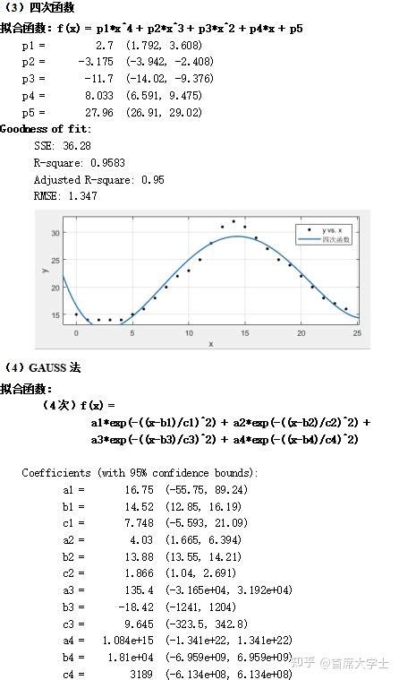 最优化方法实验5——掌握matlab数据拟合方法 知乎