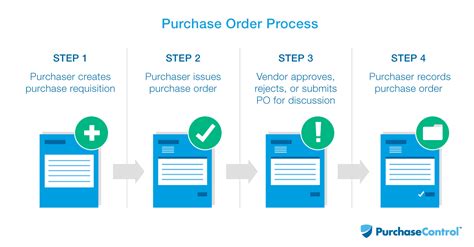 Purchase Order Po Process And Procedures Purchasecontrol Software