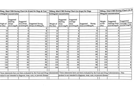 Thc Tincture Mg Dosage Chart – Yoiki Guide