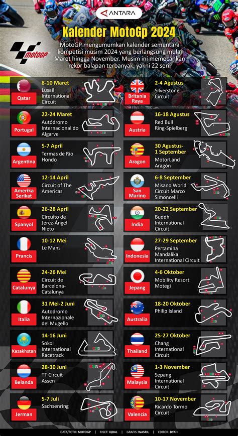 Kalender Motogp