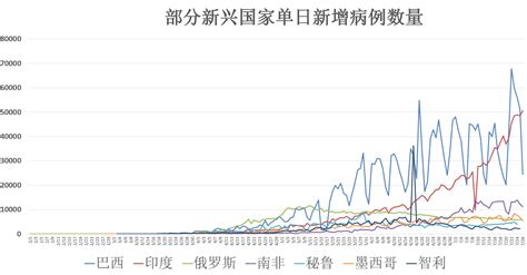 全球疫情动态【7月27日】：确诊病例突破1629万 美总统国安顾问新冠检测呈阳性