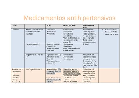 Medicamentos Antihipertensivos Hctz 2 Triantereno Assoc A Furos