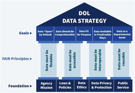 How data strategy boosts value: Transform Partner | Transform Partner posted on the topic | LinkedIn