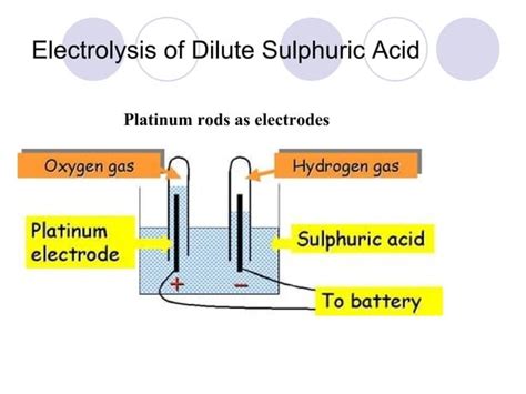 Electrolysis Chemist Ppt