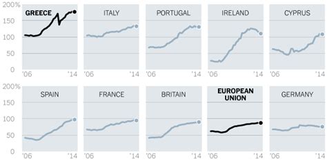 Explaining Greeces Debt Crisis The New York Times