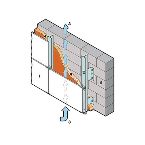 THE VENTILATED FACADES IN ARCHITECTURE