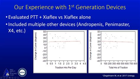 Development And Advantages Of The Restorex Penile Traction Device Excel Male Trt Forum