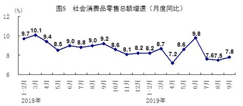 前三季度国民经济运行总体平稳 结构调整稳步推进 国家统计局