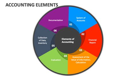 Accounting Elements PowerPoint And Google Slides Template PPT Slides