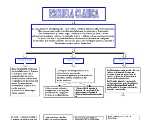 Mapa Conceptual Monetarismo Potema