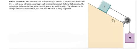 In The Diagram Below A Massless String Connects Solved In T