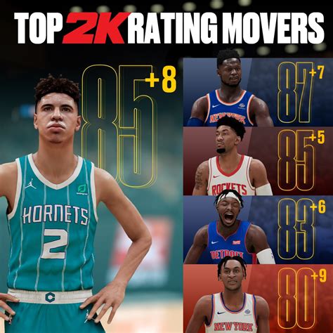 NBA 2K21 OFFICIAL ROSTER UPDATE 03 16 21 RATINGS UPDATE EARNED JERSEY