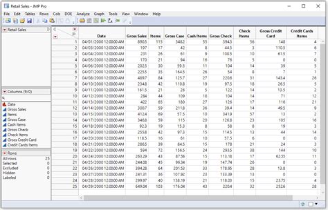 Least Squares Regression Line Residuals Plot And Histogram Of