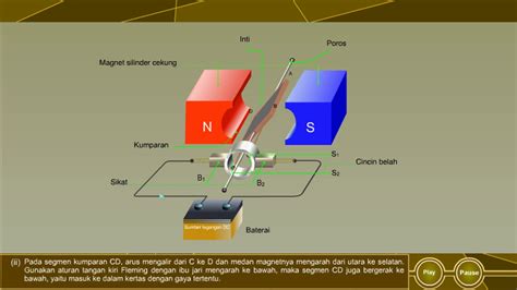 Cara Kerja Motor Dc Arus Searah Youtube