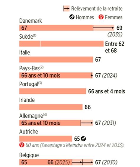 Réforme Des Retraites Revivez Les Annonces Du Gouvernement Page 2