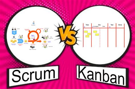 Scrum Vs Kanban Vs Scrumban My Agile Partner Scrum