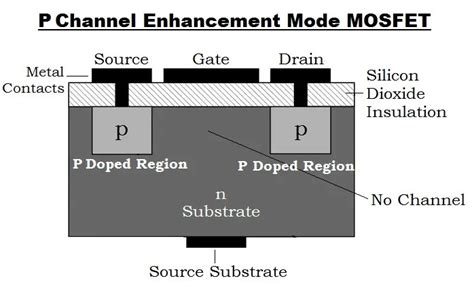 What is MOSFET - Working, Types, Applications, Advantages & Disadvantages