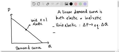 A Draw A Typical Stress Strain Curve For Solld Mate SolvedLib