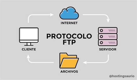 FTP qué es y para qué sirve